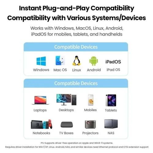 Cáp chuyển Type C sang LAN 1Gbps Ugreen 15637 CM650