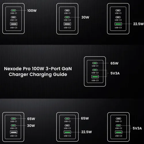 Củ sạc  Nexode GaN Pro 100W 2 cổng USB-C và 1 USB Nexode Ugreen 25873