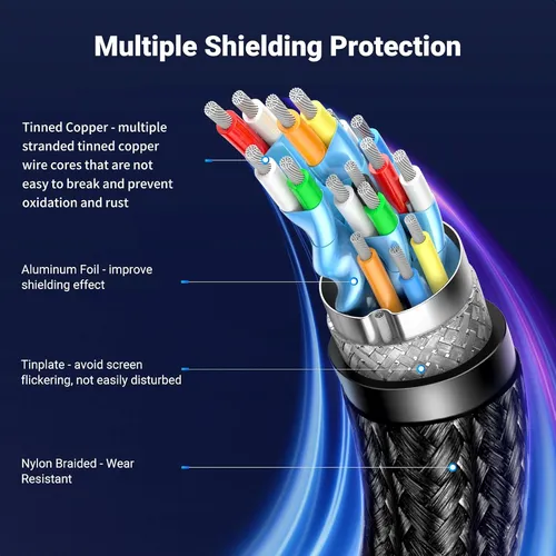 Cáp Displayport 1.4 dài 1m hỗ trợ 8K@60Hz Ugreen 25903 DP120 (1)