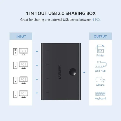 Bộ Chia USB 2.0 Cho 4 Máy Tính  Ugreen 30346