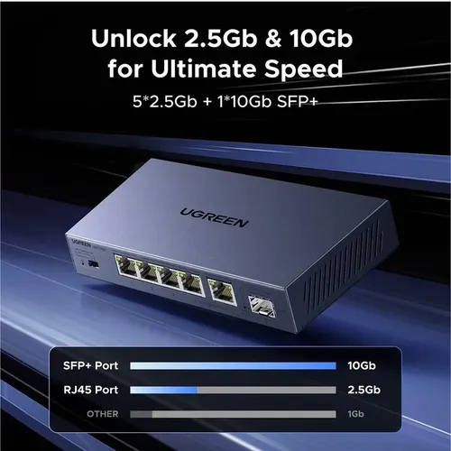 Bộ chia mạng gigabit 5 cổng LAN 2.5Gbps và 10Gbps Ugreen 35048EU CM753