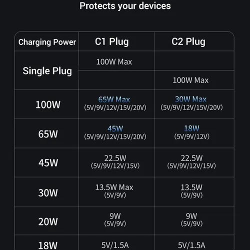 Cáp sạc USB Type C ra 2 cổng Type C  dài 1.5m 100W Ugreen 35087 US561