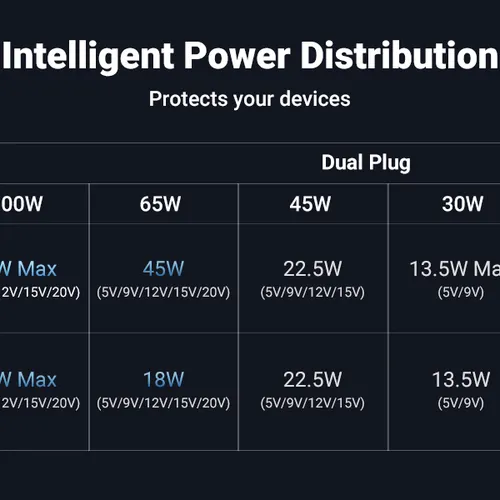 Cáp sạc USB Type C ra 2 cổng Type C  dài 1.5m 100W Ugreen 35087 US561