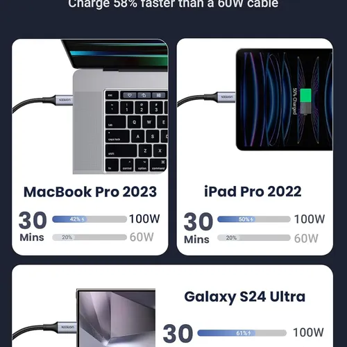 Cáp sạc USB Type C ra 2 cổng Type C  dài 1.5m 100W Ugreen 35087 US561