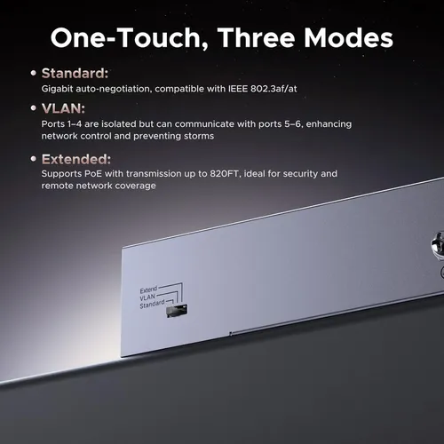 Bộ chia mạng gigabit 6 cổng hỗ trợ POE Ugreen 35371 CM741