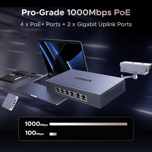 Bộ chia mạng gigabit 6 cổng hỗ trợ POE Ugreen 35371 CM741