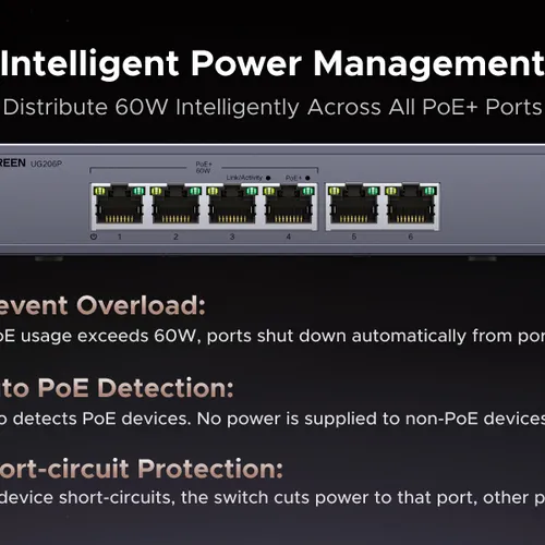 Bộ chia mạng gigabit 6 cổng hỗ trợ POE Ugreen 35371 CM741