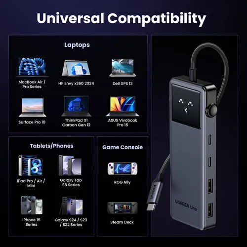 Bộ chuyển đổi USB-C sang USB-C PD+2*USB 3.2+2*USB-C 3.2+HDMI Groovy Robot Uno Ugreen 35998 CD361
