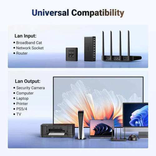 Bộ chia mạng gigabit 2 cổng LAN 1Gbps Ugreen 45311 NW301