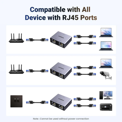 Bộ chia mạng gigabit 2 cổng LAN 1Gbps Ugreen 45311 NW301
