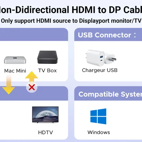 Cáp chuyển HDMI sang Displayport hỗ trợ 4K dài 2m Ugreen 55329 HD169