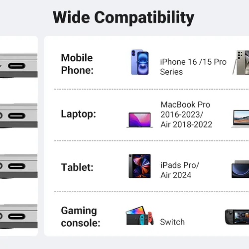 Cáp chuyển Type C sang HDMI hỗ trợ 4K dài 2m Ugreen 55330 CM675