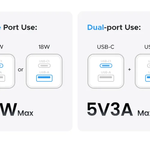 Sạc điện thoại 2 cổng USB-C và USB-A GaN 20W Ugreen 55533 X514