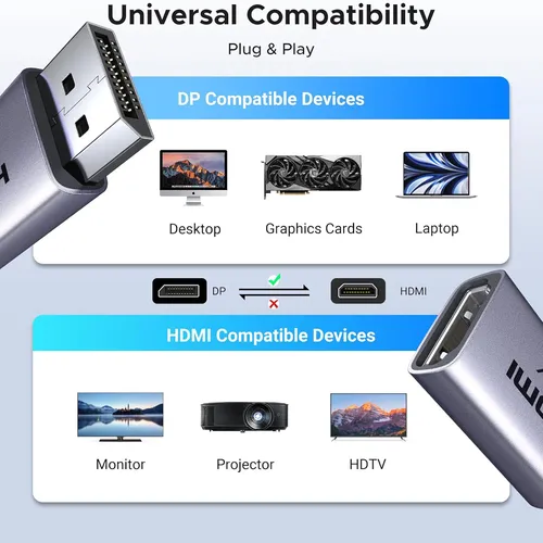 Cáp chuyển Displayport sang HDMI  hỗ trợ 4K Ugreen 55935 DP130