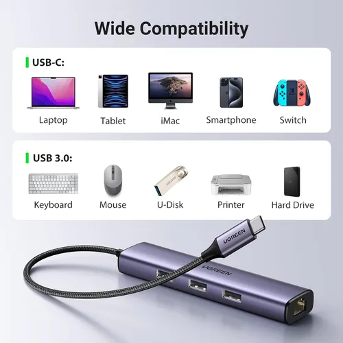 Bộ chia Type C 3 cổng USB 3.0 + Lan RJ45 Ugreen 60600