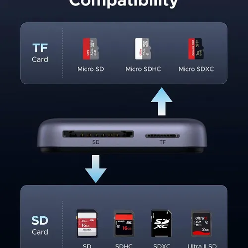 Đầu đọc thẻ TF + SD chân cắm USB-C có cổng sạc USB-C Ugreen 65095 CM898