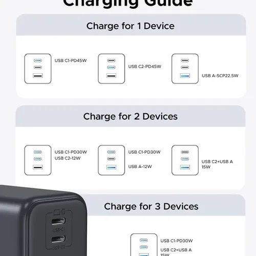 Sạc điện thoại 3 cổng USB-C và USB-A GaN 45W màu đen chân US Ugreen 65155B X527