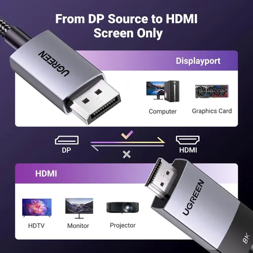 Cáp chuyển DisplayPort 1.4 to HDMI 2.1 Cable 8K@60Hz 4K@120Hz Active Ugreen 80397 DP115