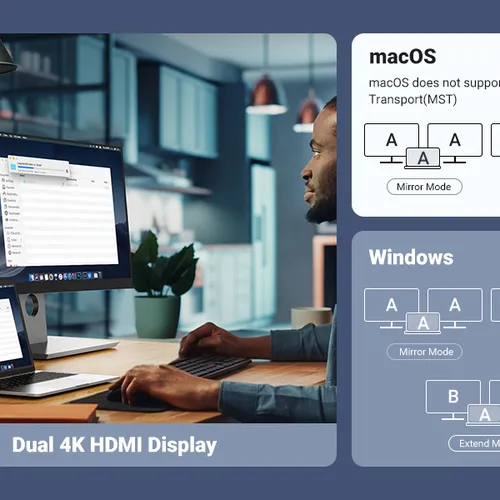 Bộ chuyển Type C to HDMI * 2  + USB + LAN Gigabit + PD 60W + SD/ TF Ugreen 90119