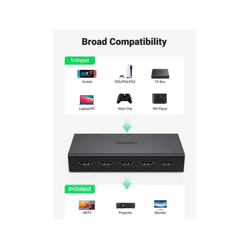 Bộ chia HDMI 2.0  1 ra 4 cổng Ugreen 90514 CM570