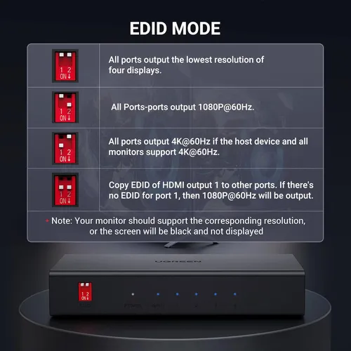 Bộ chia HDMI 2.0  1 ra 4 cổng Ugreen 90514 CM570