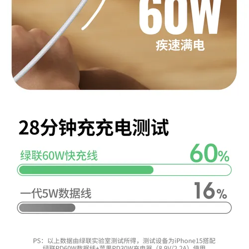 Cáp sạc nhanh USB-C PD 60W dài 1M Ugreen 35465 L501