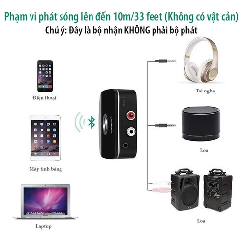 Thiết bị nhận Bluetooth đầu ra 3.5mm và hoa sen Ugreen  30445  CM123