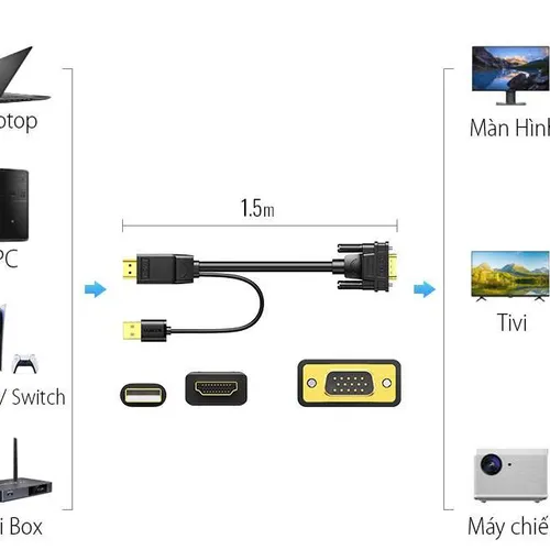 Cáp chuyển HDMI to VGA dài 1.5m Ugreen 30449