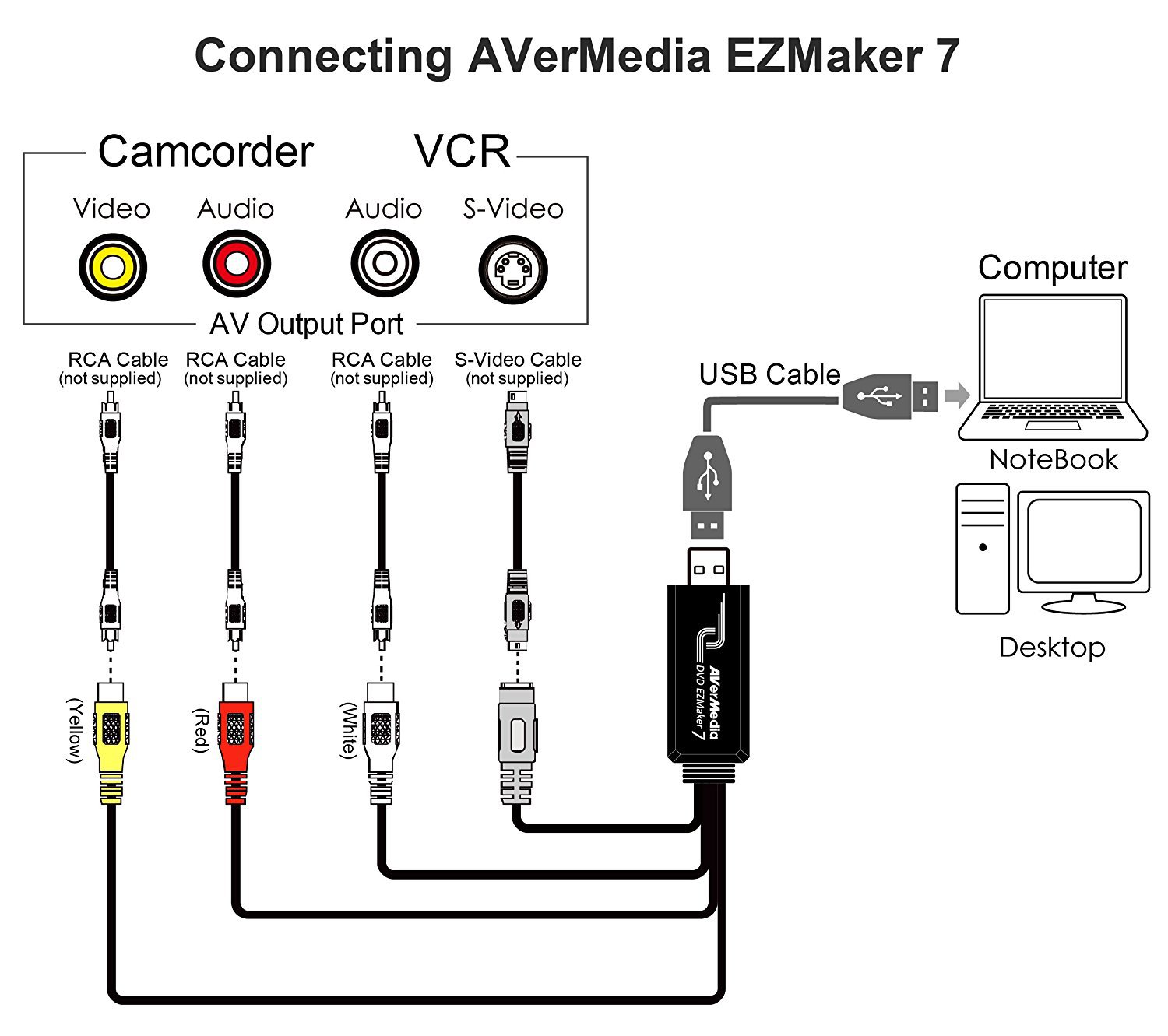 Thiết bị ghi hình AV Svideo cổng  USB 2.0 Avermedia C039