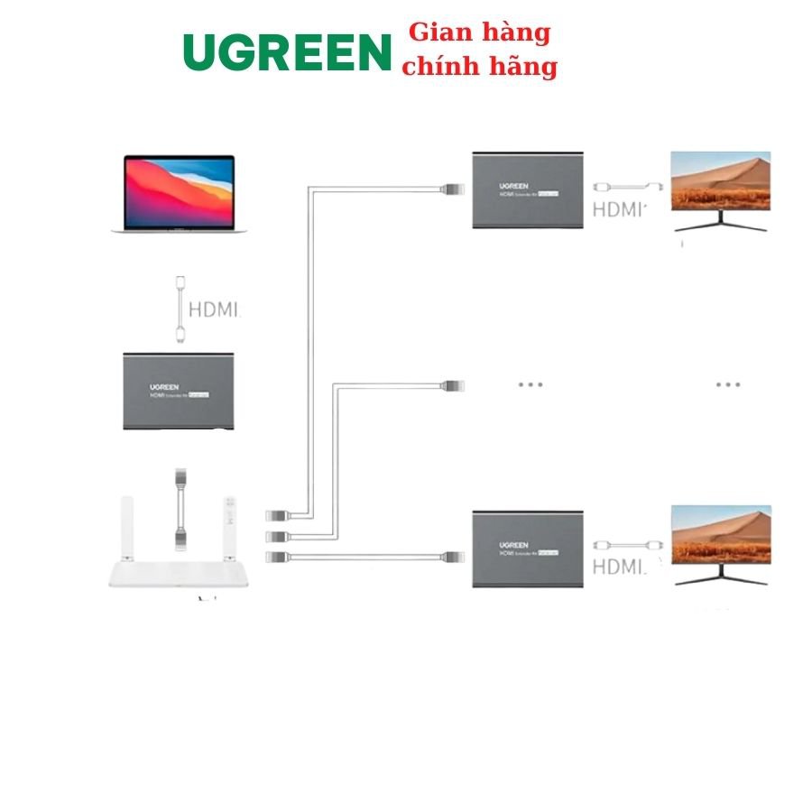 Bộ khuếch đại HDMI qua Lan 200m (Receiver) Ugreen 80962