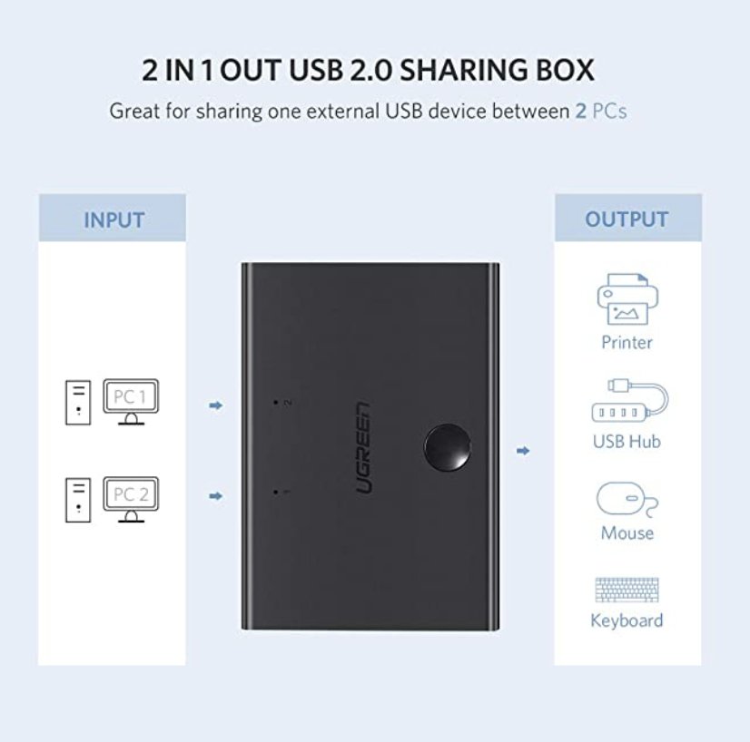 Bộ Chia USB 2.0 Cho 2 Máy Tính  Ugreen 30345