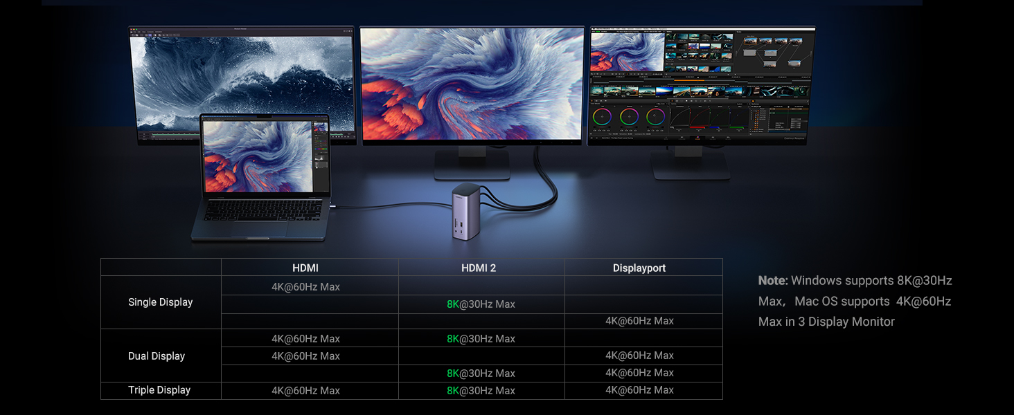 Bộ chuyển Type C sang 3*USB 3.0+2*HDMI+1DP+RJ45+SD&TF+3.5mm Ugreen (90325) Bộ chuyển Type C sang 3*USB 3.0+2*HDMI+1DP+RJ45+SD&TF+3.5mm Ugreen (90325)