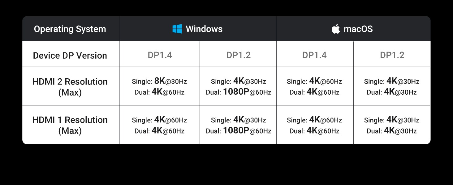 Bộ chuyển đổi USB-C sang 2*USB C+2*USB 2.0+USB 3.0+2*HDMI + SD/TF + LAN hỗ trợ 8K Ugreen 15534 CM639 Bộ chuyển đổi USB-C sang 2*USB C+2*USB 2.0+USB 3.0+2*HDMI + SD/TF + LAN hỗ trợ 8K Ugreen 15534 CM639