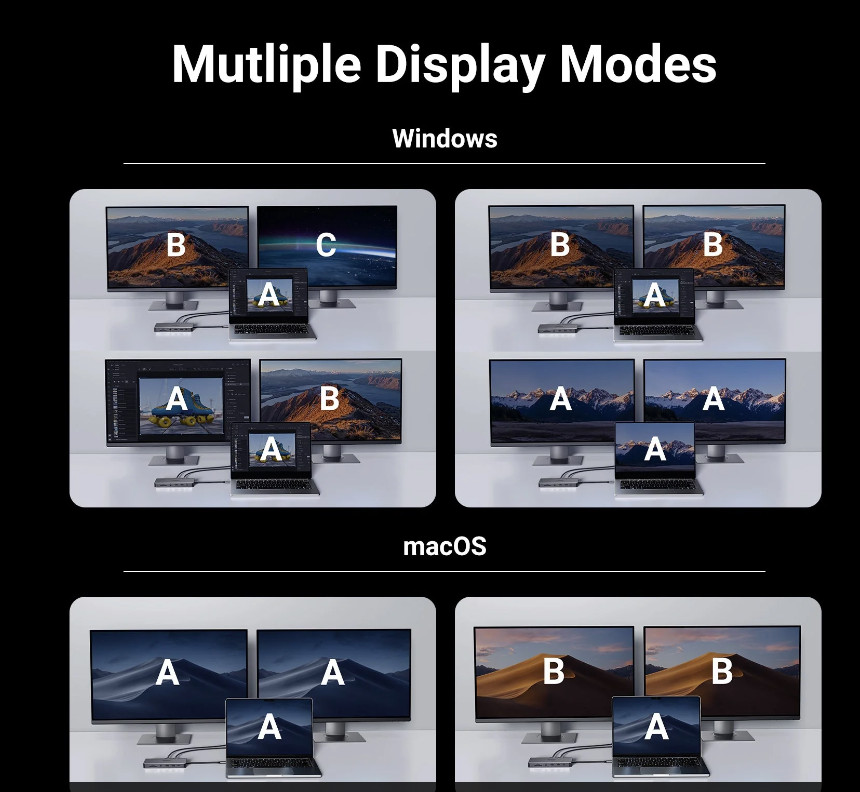 Bộ chuyển đổi Type C sang 2*USB-A 3.2+1*USB-A 3.0+1*USB-C 3.2+2*HDMI 8K@30Hz+LAN+SD/TF+3.5mm Ugreen 15965 Bộ chuyển đổi Type C sang 2*USB-A 3.2+1*USB-A 3.0+1*USB-C 3.2+2*HDMI 8K@30Hz+LAN+SD/TF+3.5mm Ugreen 15965