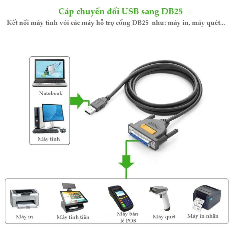 Cáp chuyển USB to DB25 Parallel dài 2m Ugreen 20224 Cáp chuyển USB to DB25 Parallel dài 2m Ugreen 20224