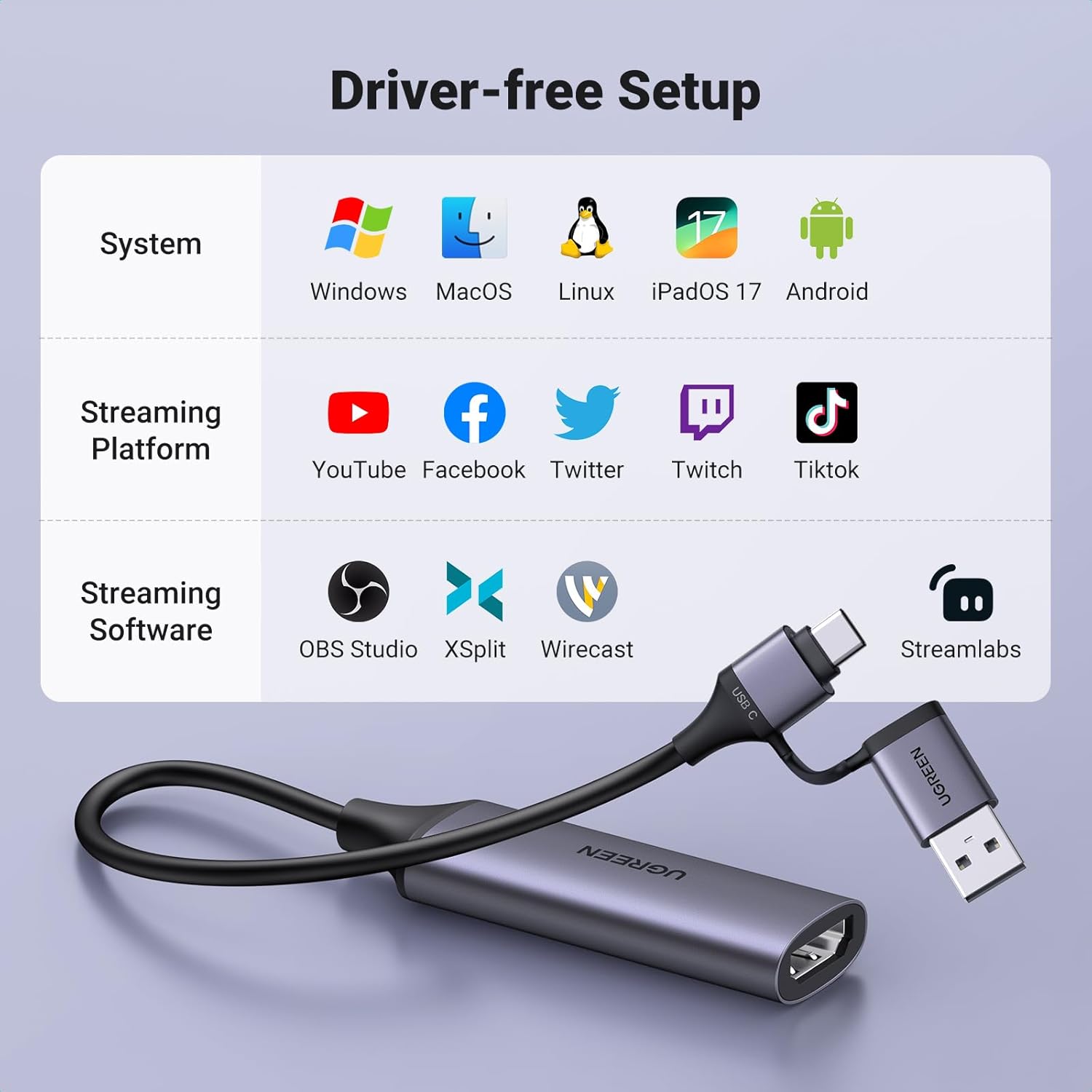 Thiết bị ghi hình HDMI to Type C / USB 2.0 Full HD 1080p@60Hz Ugreen 25854 CM716 Thiết bị ghi hình HDMI to Type C / USB 2.0 Full HD 1080p@60Hz Ugreen 25854 CM716