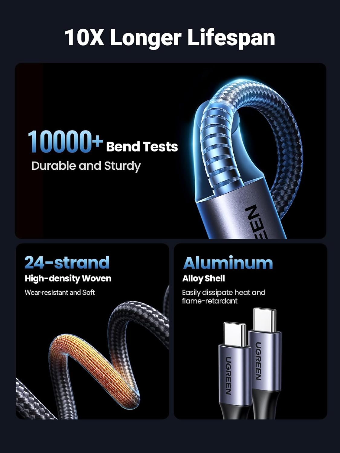 Cáp sạc USB Type C ra 2 cổng Type C dài 1.5m 100W Ugreen 35087 US561 Cáp sạc USB Type C ra 2 cổng Type C dài 1.5m 100W Ugreen 35087 US561