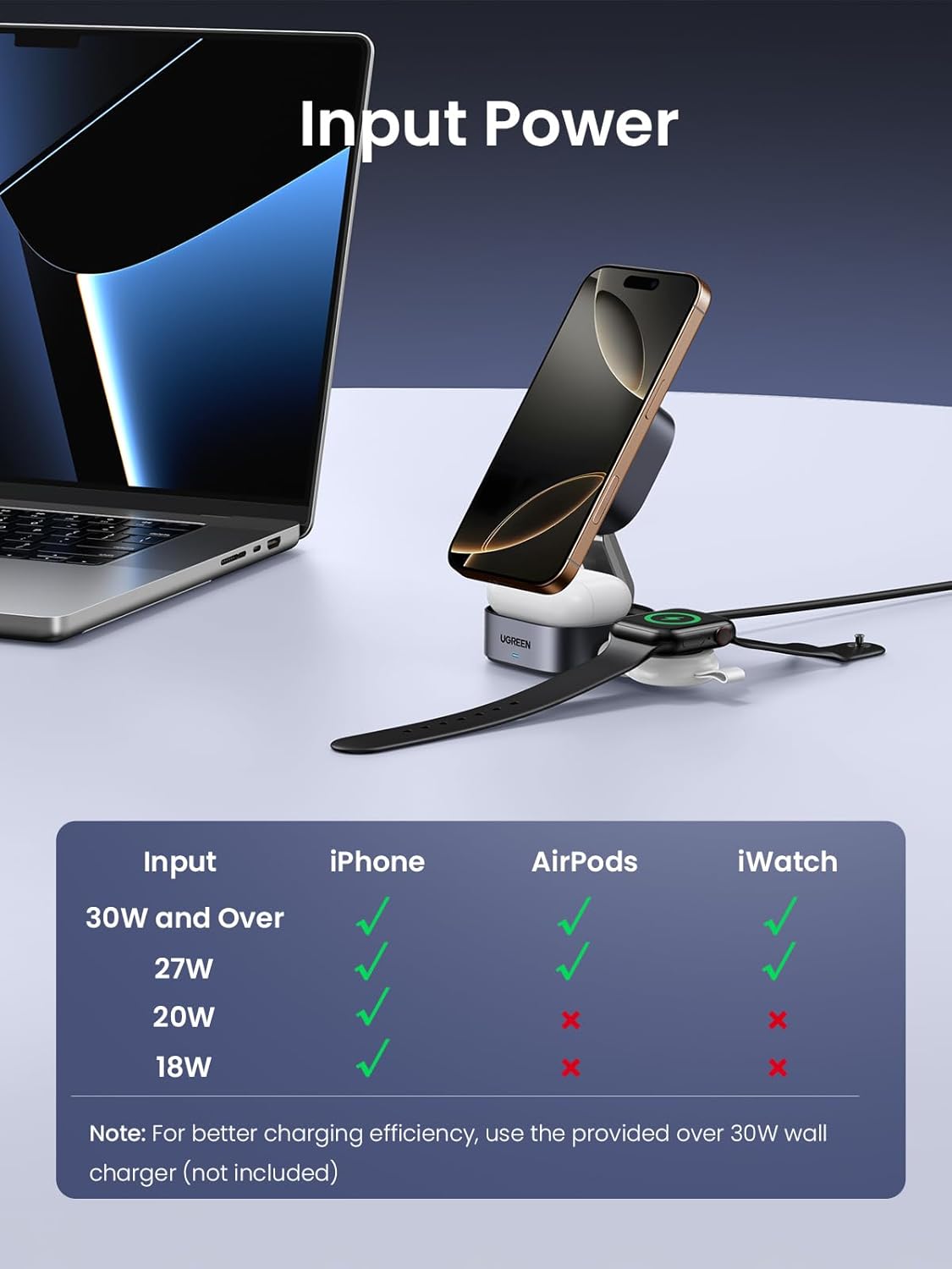 Sạc cho điện thoại tai nghe đồng hồ  Qi 15W  USB-C PD Ugreen 35316 W702 Sạc cho điện thoại tai nghe đồng hồ  Qi 15W  USB-C PD Ugreen 35316 W702