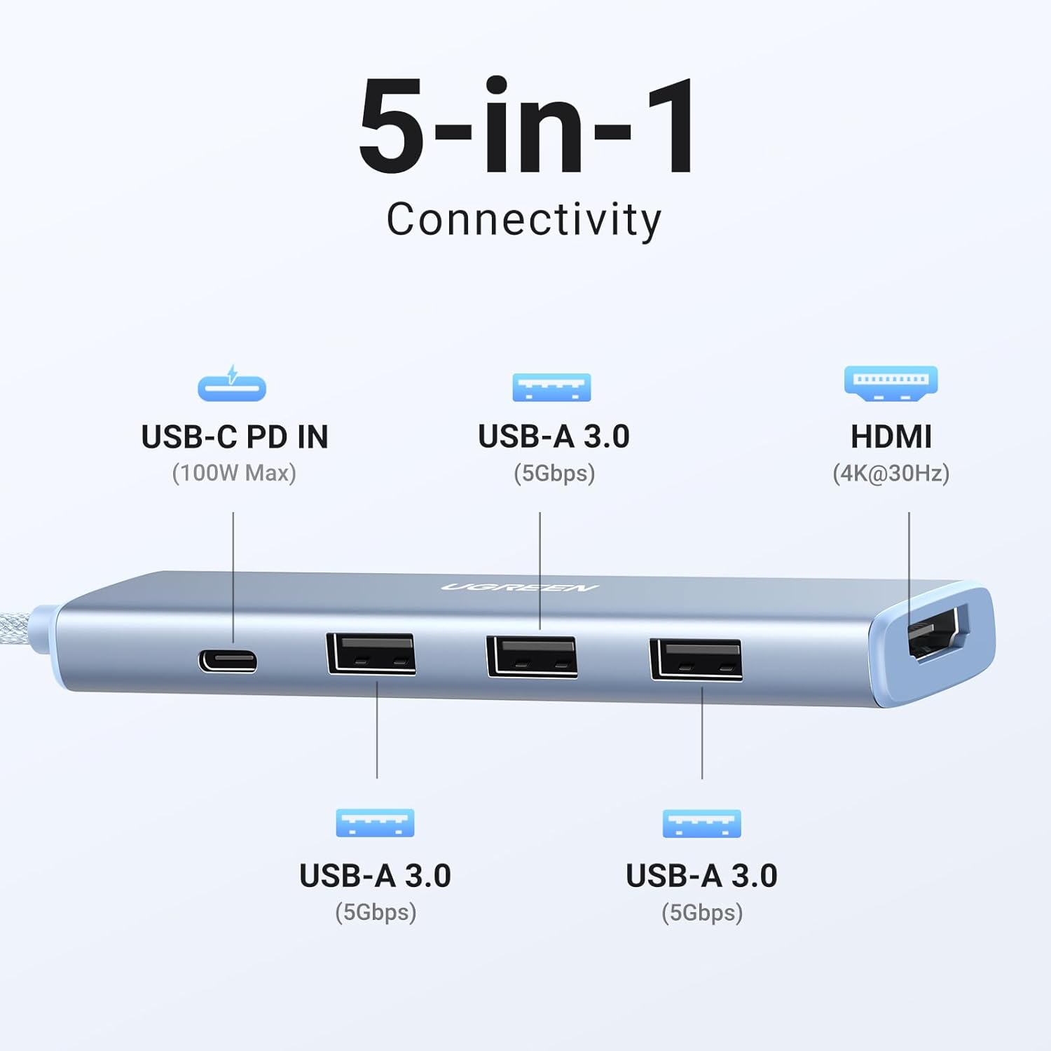 Bộ chuyển đổi USB-C sang 3*USB 3.0+HDMI+USB-C hỗ trợ 4K Ugreen 35581 Bộ chuyển đổi USB-C sang 3*USB 3.0+HDMI+USB-C hỗ trợ 4K Ugreen 35581