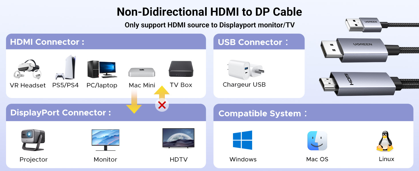 Cáp chuyển HDMI sang Displayport hỗ trợ 4K dài 2m Ugreen 55329 HD169 Cáp chuyển HDMI sang Displayport hỗ trợ 4K dài 2m Ugreen 55329 HD169