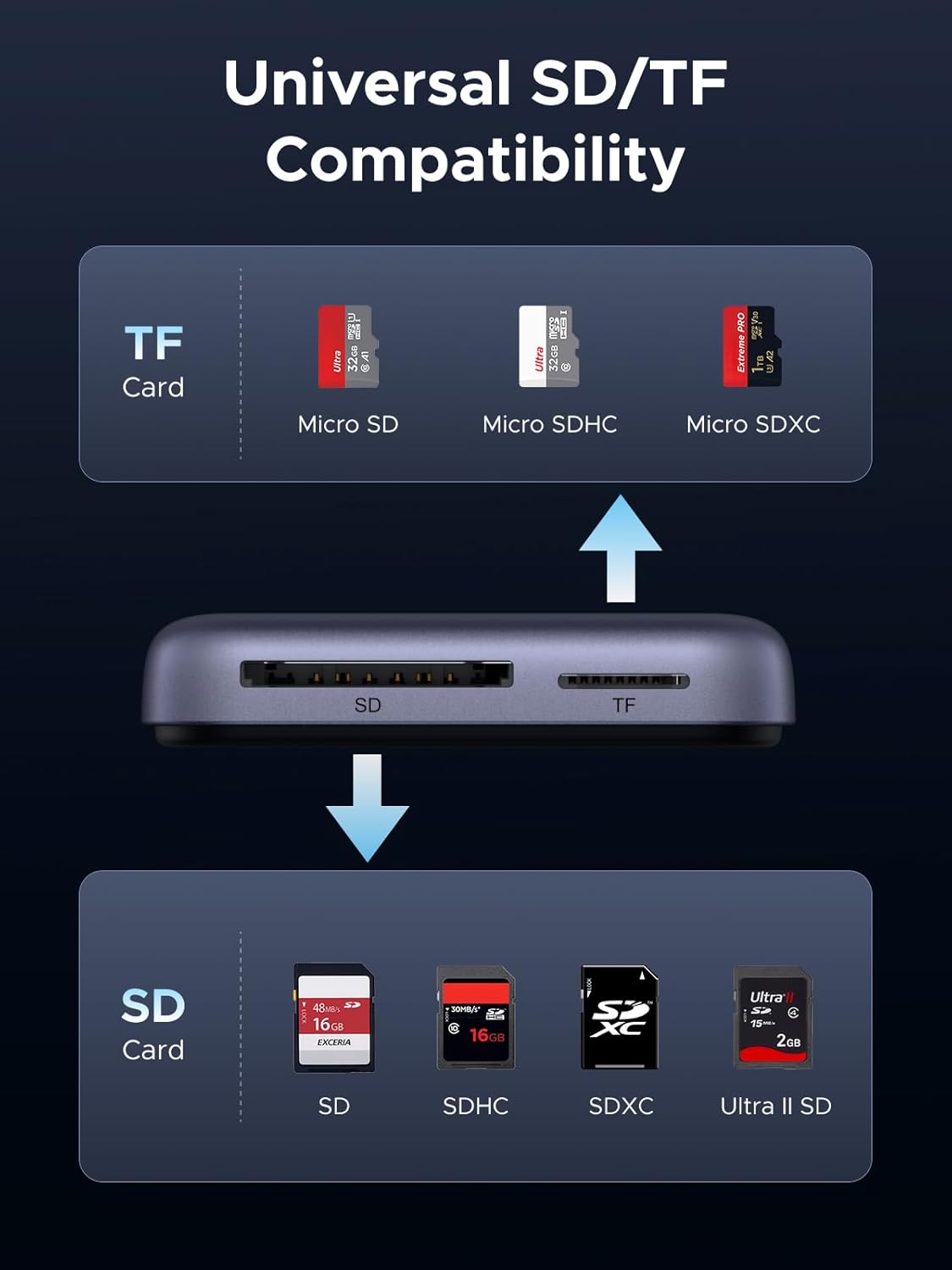 Đầu đọc thẻ TF + SD chân cắm USB-C có cổng sạc USB-C Ugreen 65095 CM898 Đầu đọc thẻ TF + SD chân cắm USB-C có cổng sạc USB-C Ugreen 65095 CM898