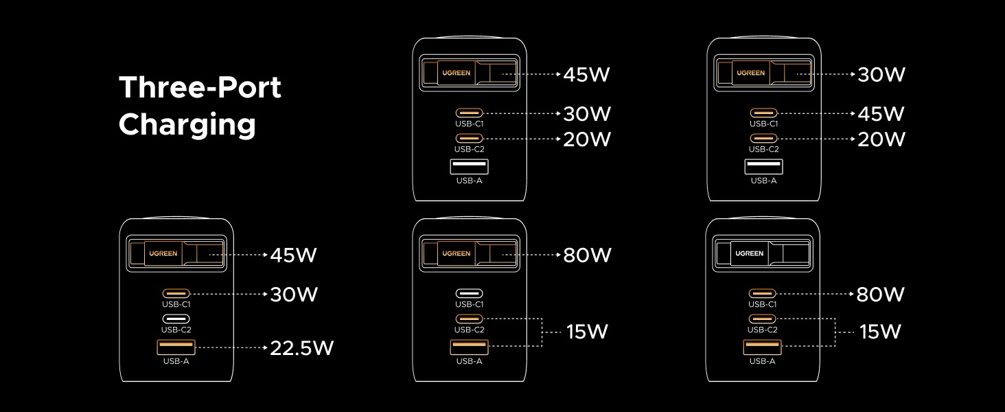 Sạc điện thoại 2 cổng USB-C và 1 cổng USB-A GaN 100W kèm dây rút USB-C Ugreen 65827 X616 Sạc điện thoại 2 cổng USB-C và 1 cổng USB-A GaN 100W kèm dây rút USB-C Ugreen 65827 X616