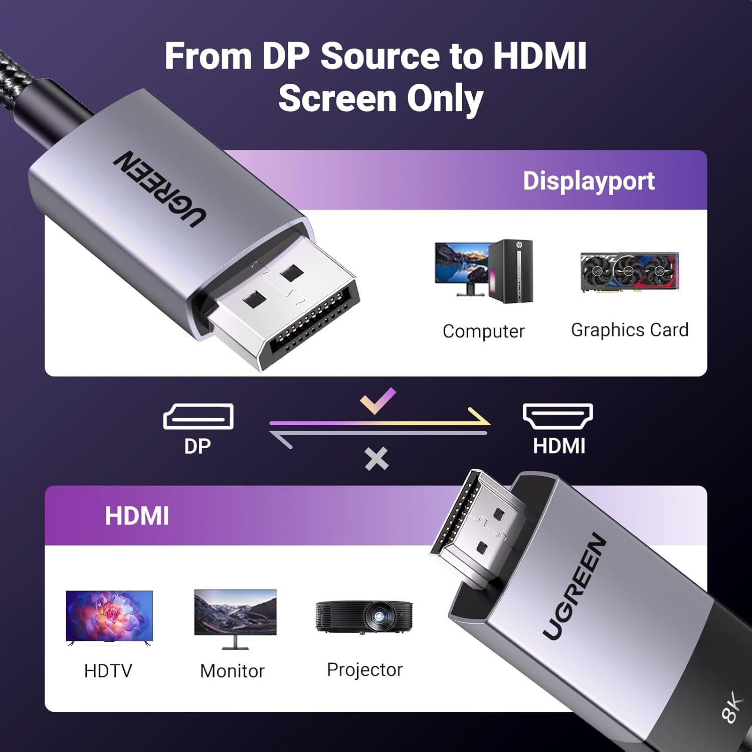 Cáp chuyển DisplayPort 1.4 to HDMI 2.1 Cable 8K@60Hz 4K@120Hz Active Ugreen 80397 DP115
