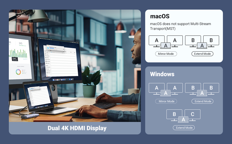 Bộ chuyển Type C to HDMI * 2 + USB + LAN Gigabit + PD 60W + SD/ TF Ugreen 90119 Bộ chuyển Type C to HDMI * 2 + USB + LAN Gigabit + PD 60W + SD/ TF Ugreen 90119