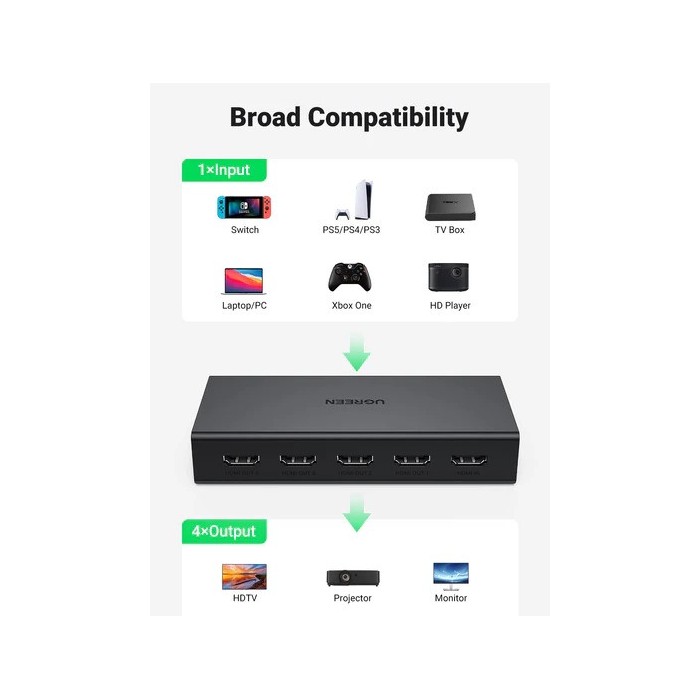 Bộ chia HDMI 2.0 1 ra 4 cổng Ugreen 90514 CM570 Bộ chia HDMI 2.0 1 ra 4 cổng Ugreen 90514 CM570