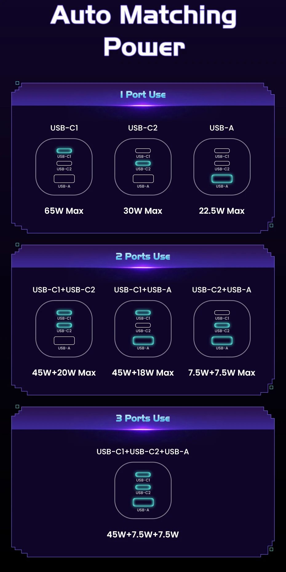 Sạc điện thoại 3 cổng USB-C và USB-A GaN 65W màu đen xám tạo hình robot Ugreen 45001 X662 Sạc điện thoại 3 cổng USB-C và USB-A GaN 65W màu đen xám tạo hình robot Ugreen 45001 X662