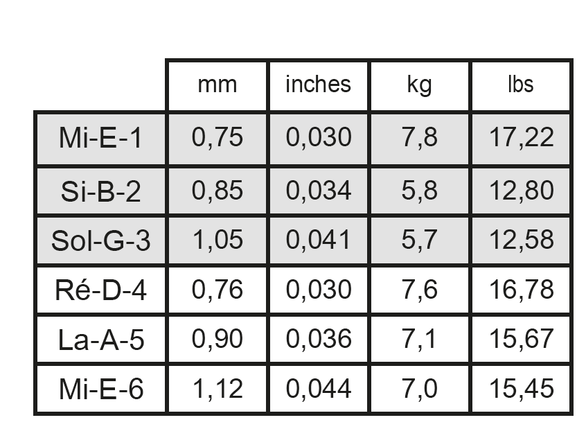 Dây đàn guitar classic chính hãng Savarez 510 CJ Dây đàn guitar classic chính hãng Savarez 510 CJ