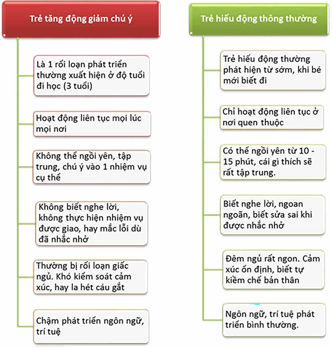 4. Cách chăm sóc trẻ bị tăng động