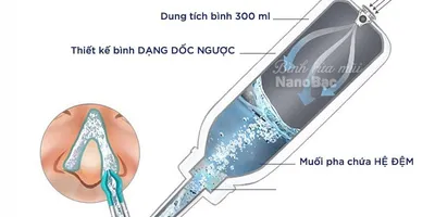 Tác Dụng Của Việc Rửa Mũi