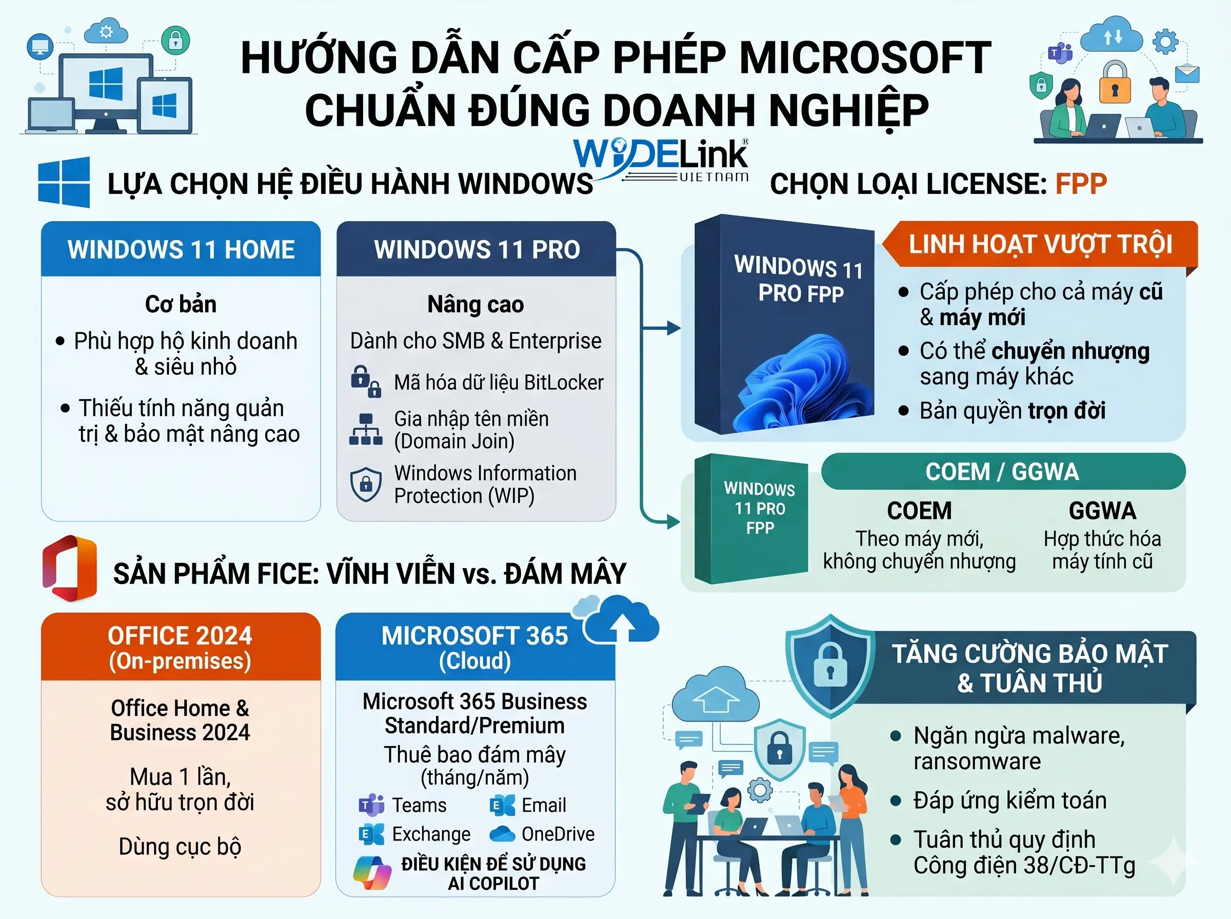 Hướng dẫn cấp phép bản quyền Microsoft chuẩn cho Doanh Nghiệp Hướng dẫn cấp phép bản quyền Microsoft chuẩn cho Doanh Nghiệp